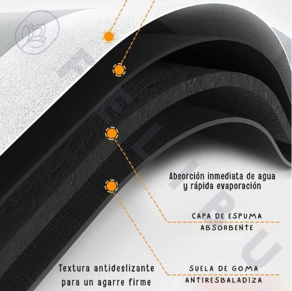 Pack de 3 tapetes Ultra Absorbente "Home" azul con gris